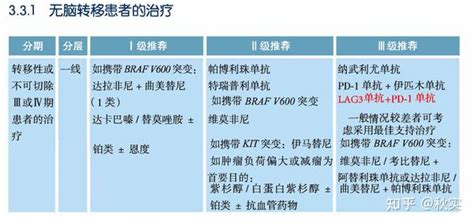 黑色素瘤的分期|中国临床肿瘤学会（ ） 黑色素瘤诊疗指南